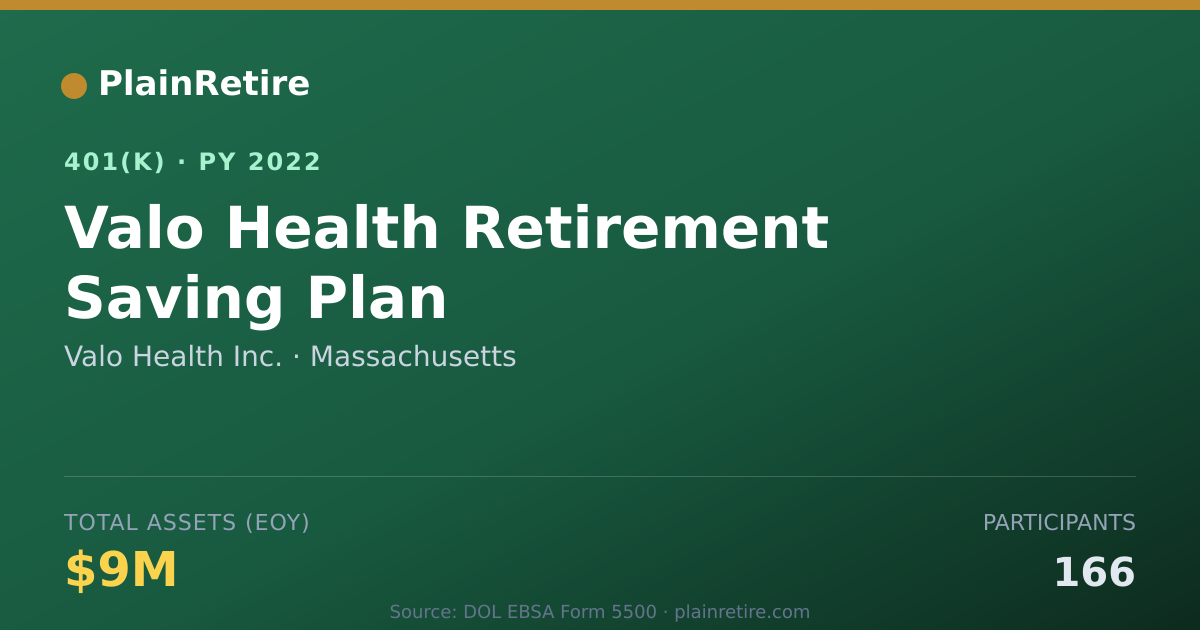 Shareable card for Valo Health Inc. 401(k) Plan (2022)