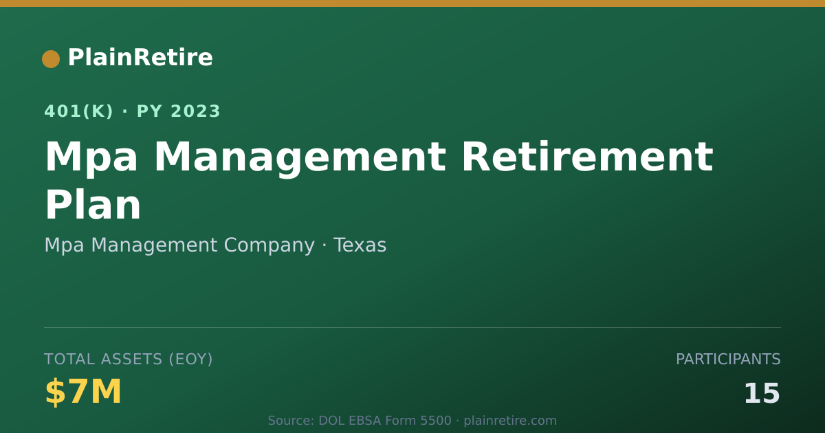 Shareable card for Mpa Management Company 401(k) Plan (2023)