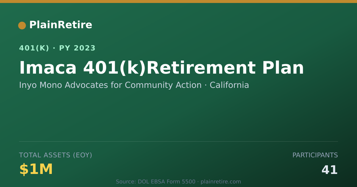 Shareable card for Inyo Mono Advocates for Community Action 401(k) Plan (2023)