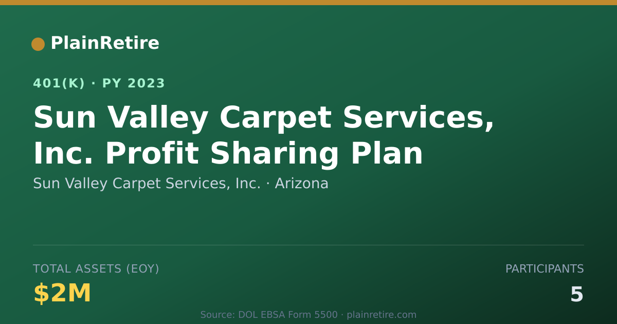 Shareable card for Sun Valley Carpet Services, Inc. 401(k) Plan (2023)