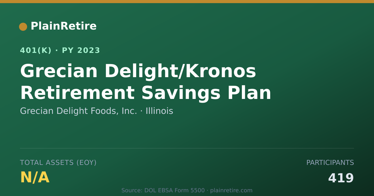 Shareable card for Grecian Delight Foods, Inc. 401(k) Plan (2023)