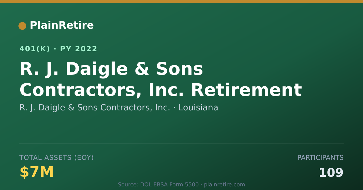Shareable card for R. J. Daigle & Sons Contractors, Inc. 401(k) Plan (2022)