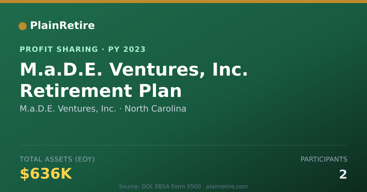 Shareable card for M.a.D.E. Ventures, Inc. Profit Sharing Plan (2023)