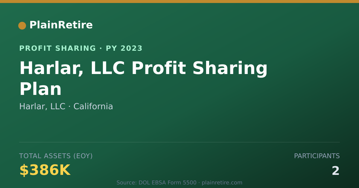 Shareable card for Harlar, LLC Profit Sharing Plan (2023)