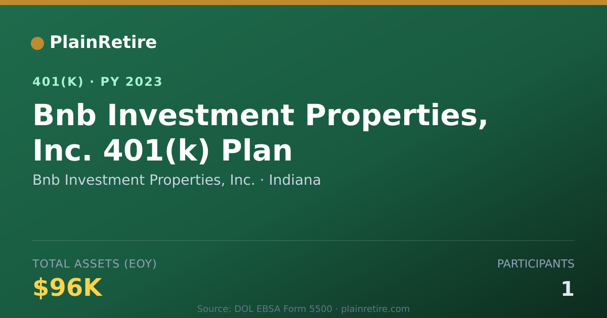 Shareable card for Bnb Investment Properties, Inc. 401(k) Plan (2023)