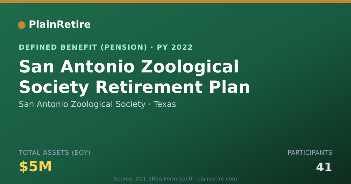 Shareable card for San Antonio Zoological Society Pension Plan (2022)