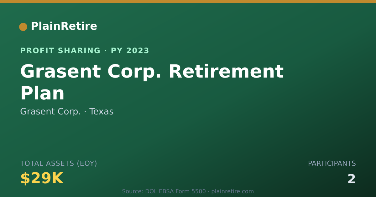Shareable card for Grasent Corp. Profit Sharing Plan (2023)