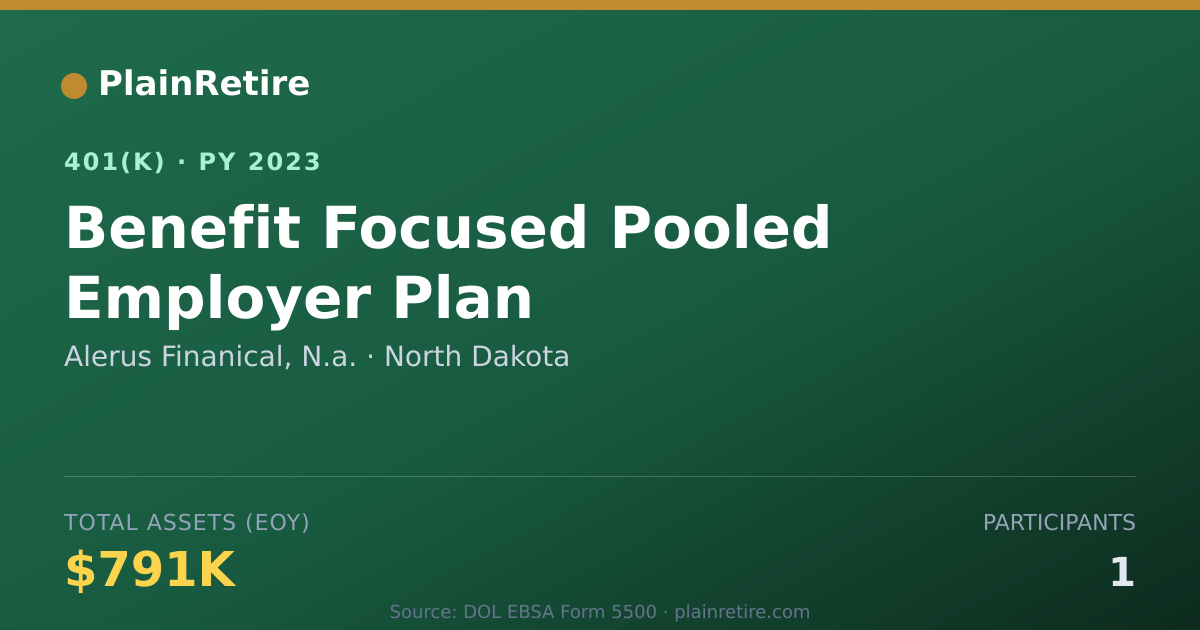 Shareable card for Alerus Finanical, N.a. 401(k) Plan (2023)