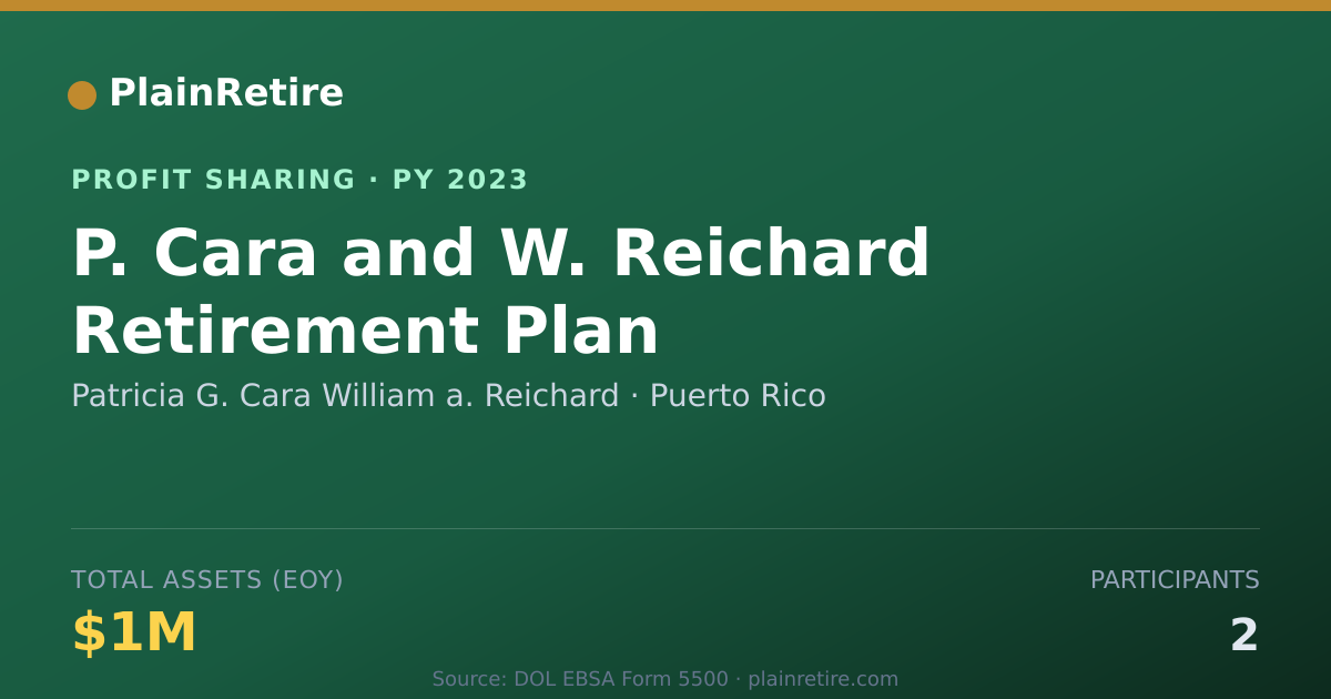 Shareable card for Patricia G. Cara William a. Reich Profit Sharing Plan (2023)