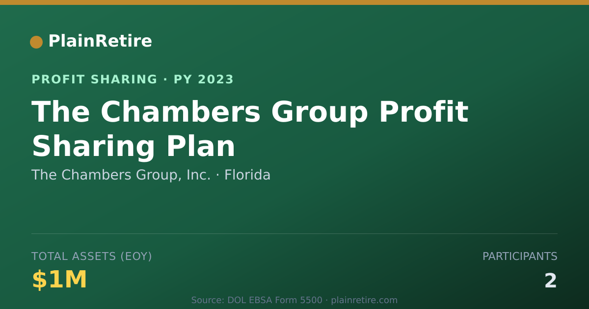 Shareable card for The Chambers Group, Inc. Profit Sharing Plan (2023)