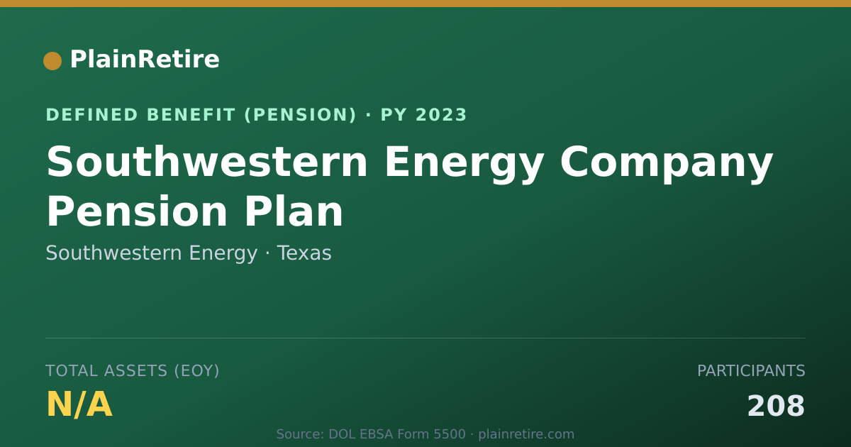 Shareable card for Southwestern Energy Pension Plan (2023)