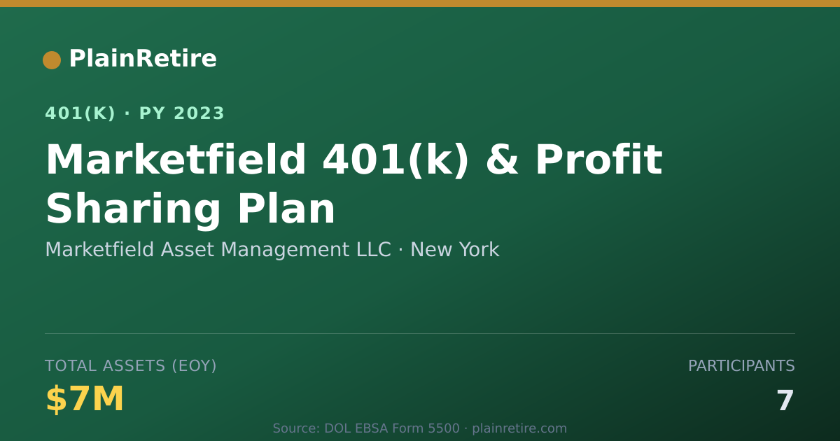 Shareable card for Marketfield Asset Management LLC 401(k) Plan (2023)