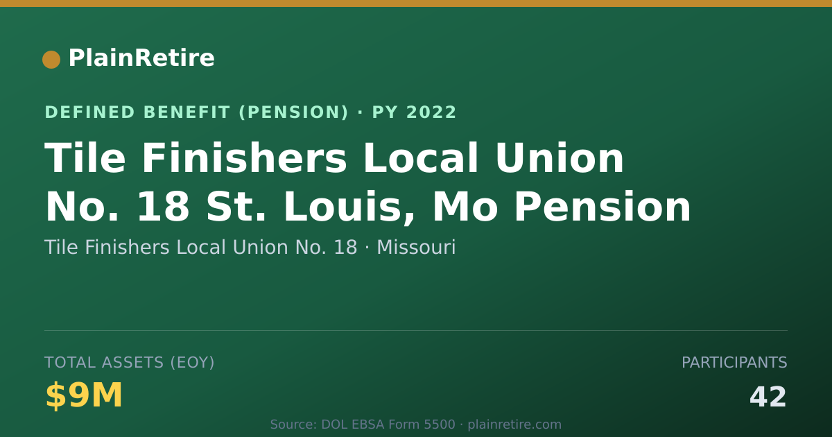 Shareable card for Tile Finishers Local Union No. 18 Pension Plan (2022)