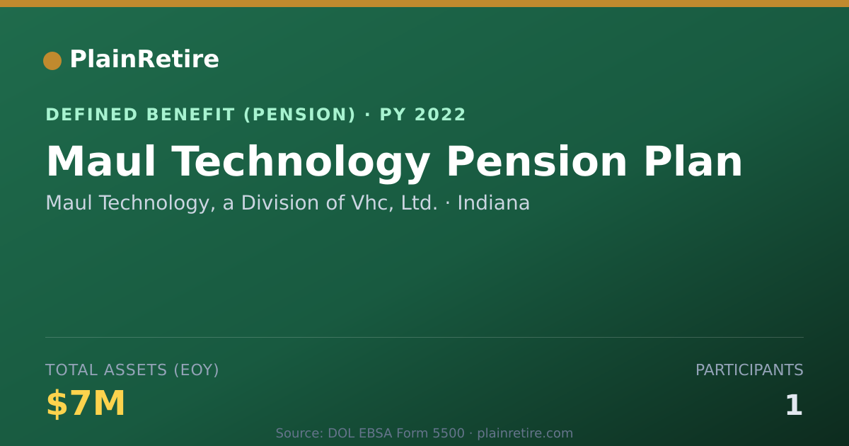 Shareable card for Maul Technology, a Division of Vhc, Ltd. Pension Plan (2022)