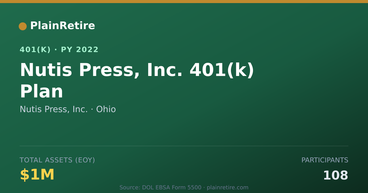 Shareable card for Nutis Press, Inc. 401(k) Plan (2022)