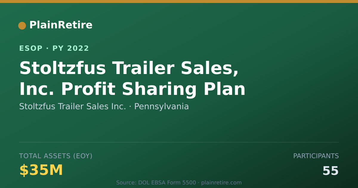 Shareable card for Stoltzfus Trailer Sales Inc. ESOP (2022)