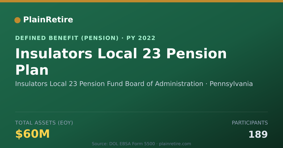 Shareable card for Insulators Local 23 Pension Fund Board o Pension Plan (2022)