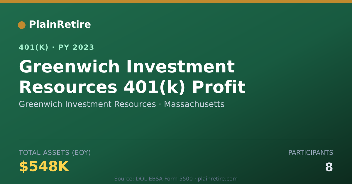 Shareable card for Greenwich Investment Resources 401(k) Plan (2023)