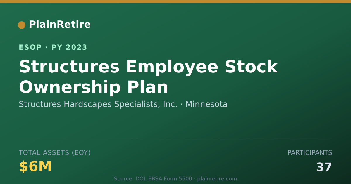 Shareable card for Structures Hardscapes Specialists, Inc. ESOP (2023)