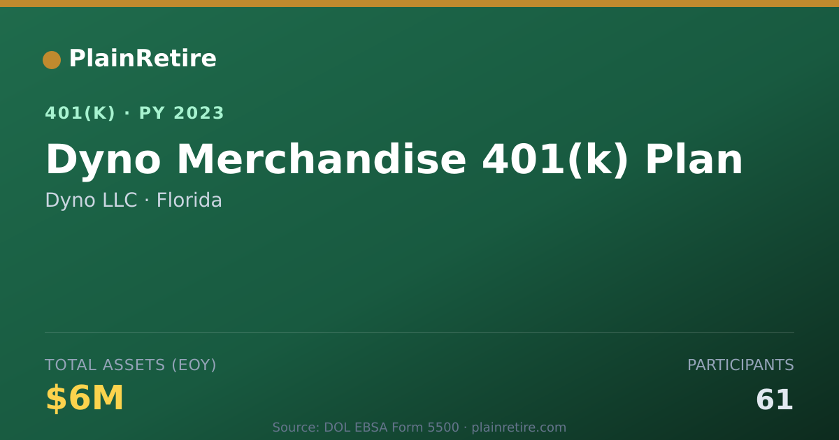 Shareable card for Dyno LLC 401(k) Plan (2023)