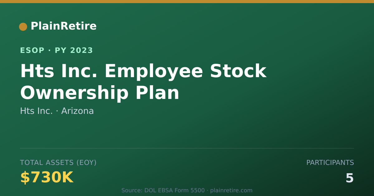 Shareable card for Hts Inc. ESOP (2023)