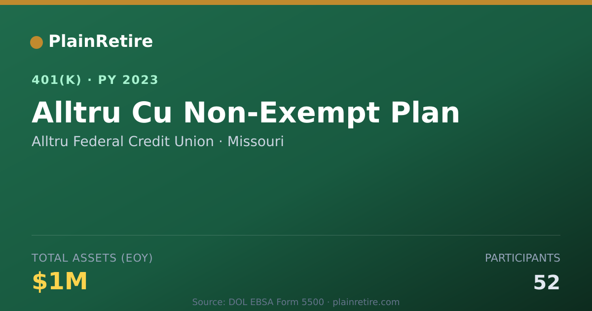 Shareable card for Alltru Federal Credit Union 401(k) Plan (2023)