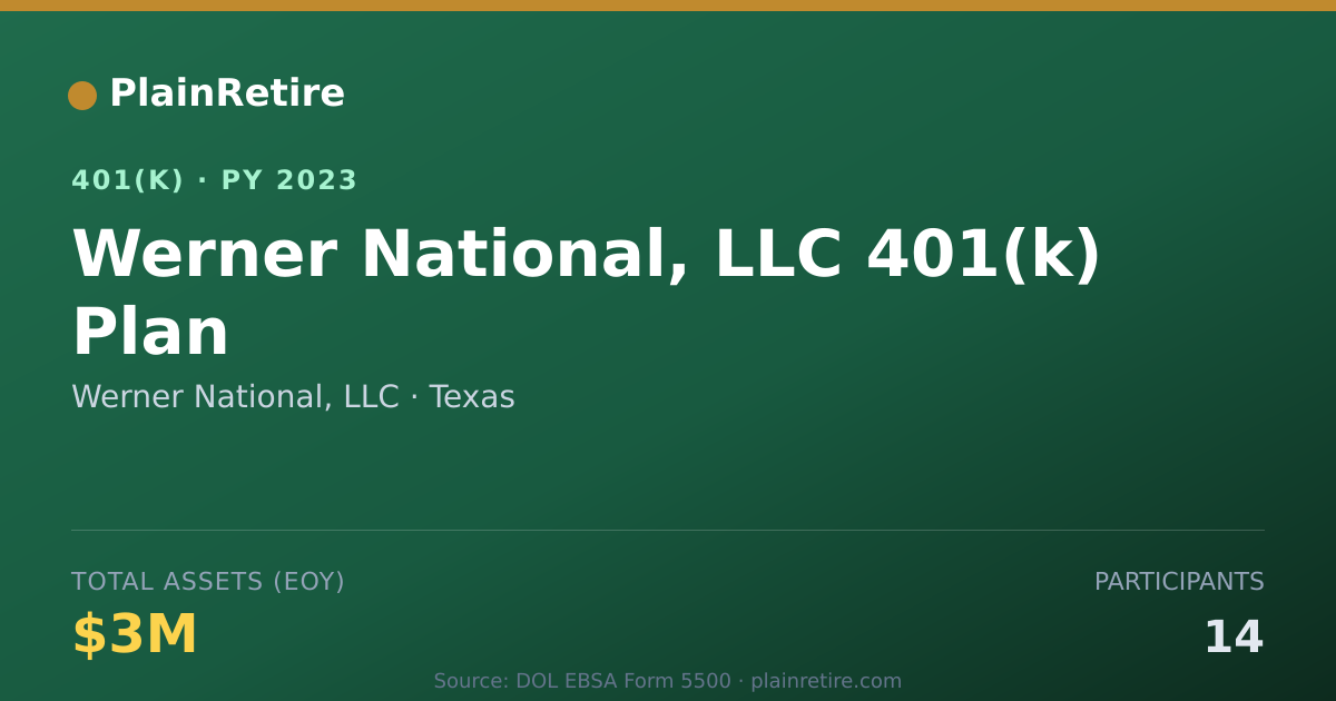 Shareable card for Werner National, LLC 401(k) Plan (2023)