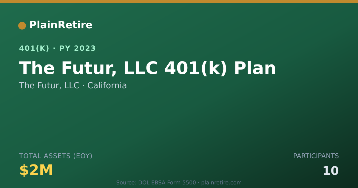 Shareable card for The Futur, LLC 401(k) Plan (2023)