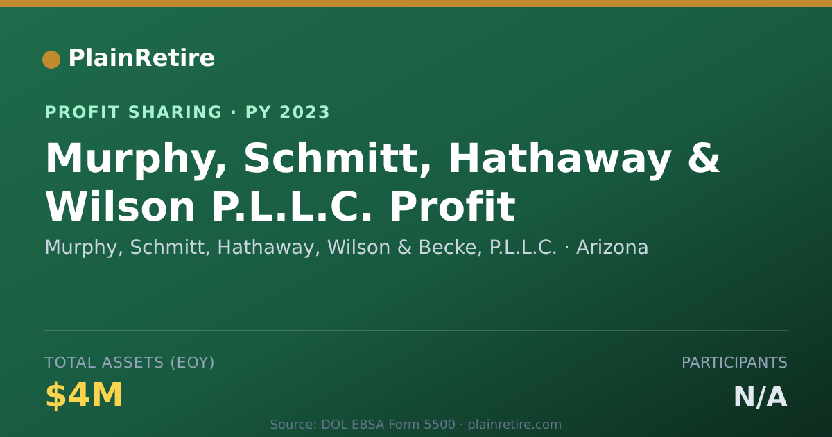 Shareable card for Murphy, Schmitt, Hathaway, Wilson Profit Sharing Plan (2023)
