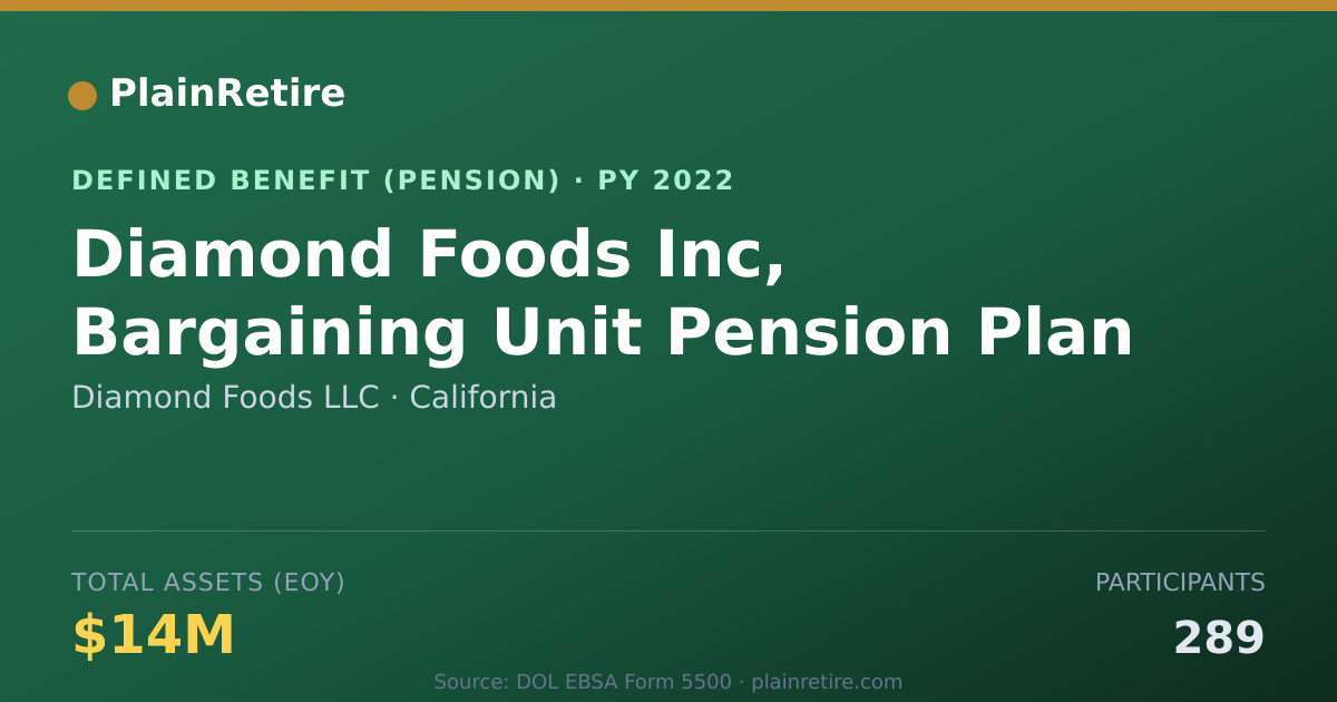 Shareable card for Diamond Foods LLC Pension Plan (2022)