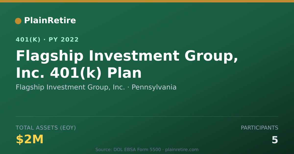 Shareable card for Flagship Investment Group, Inc. 401(k) Plan (2022)