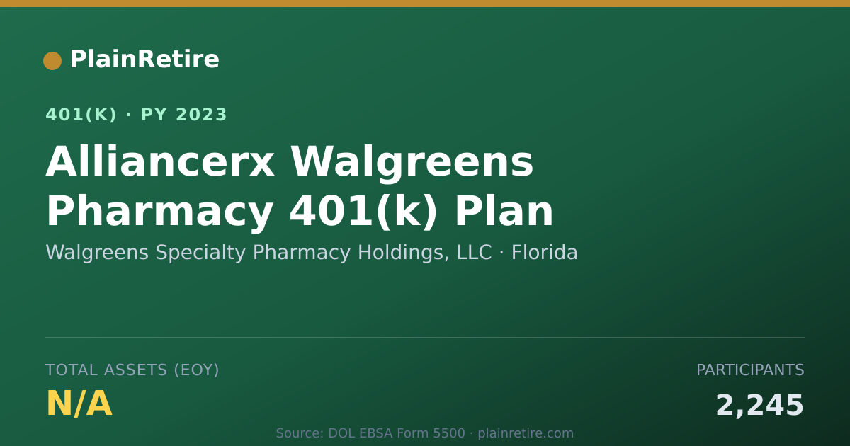 Shareable card for Walgreens Specialty Pharmacy Holdings, LL 401(k) Plan (2023)