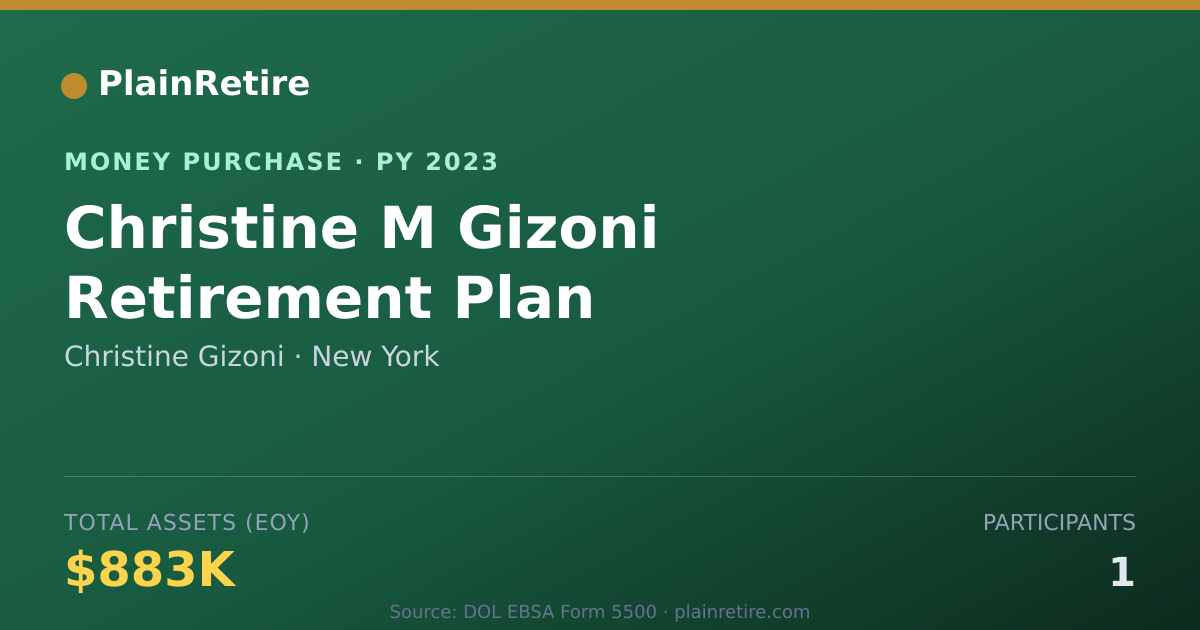 Shareable card for Christine Gizoni Money Purchase Plan (2023)