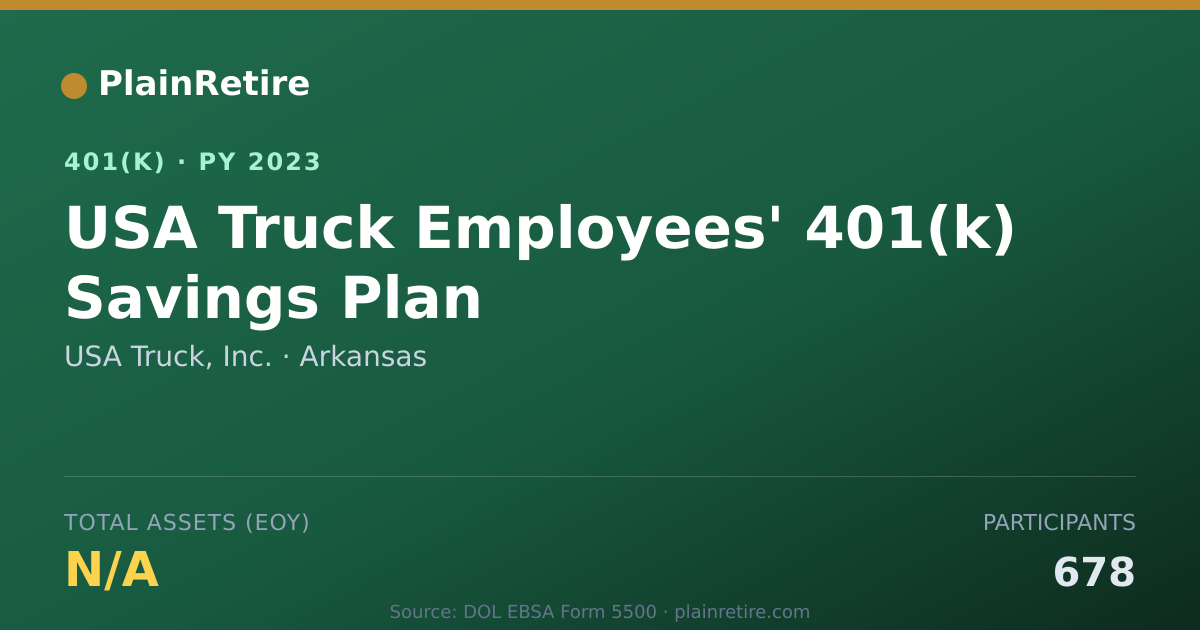 Shareable card for USA Truck, Inc. 401(k) Plan (2023)