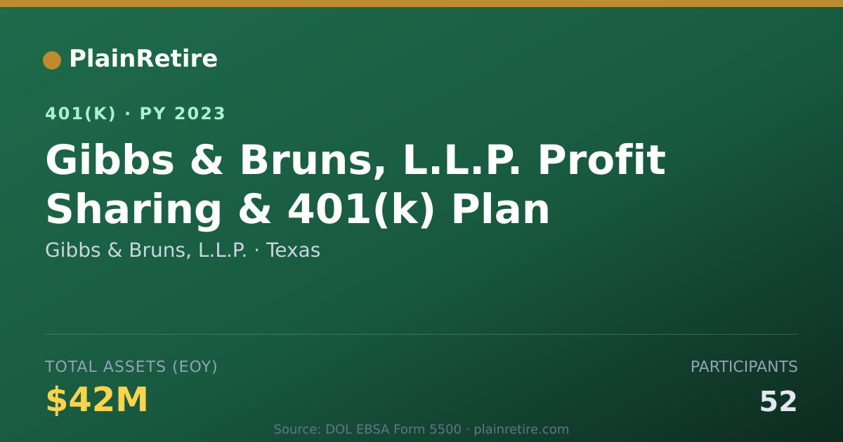 Shareable card for Gibbs & Bruns, L.L.P. 401(k) Plan (2023)