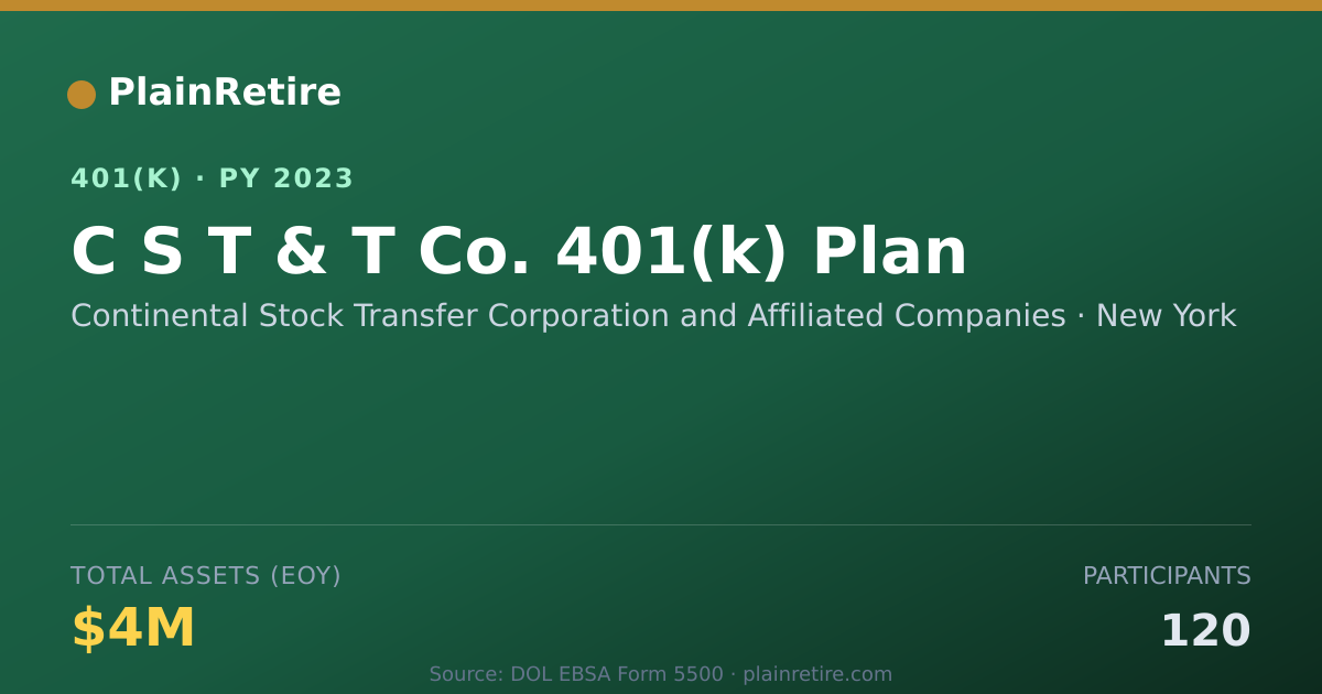 Shareable card for Continental Stock Transfer Corporation an 401(k) Plan (2023)