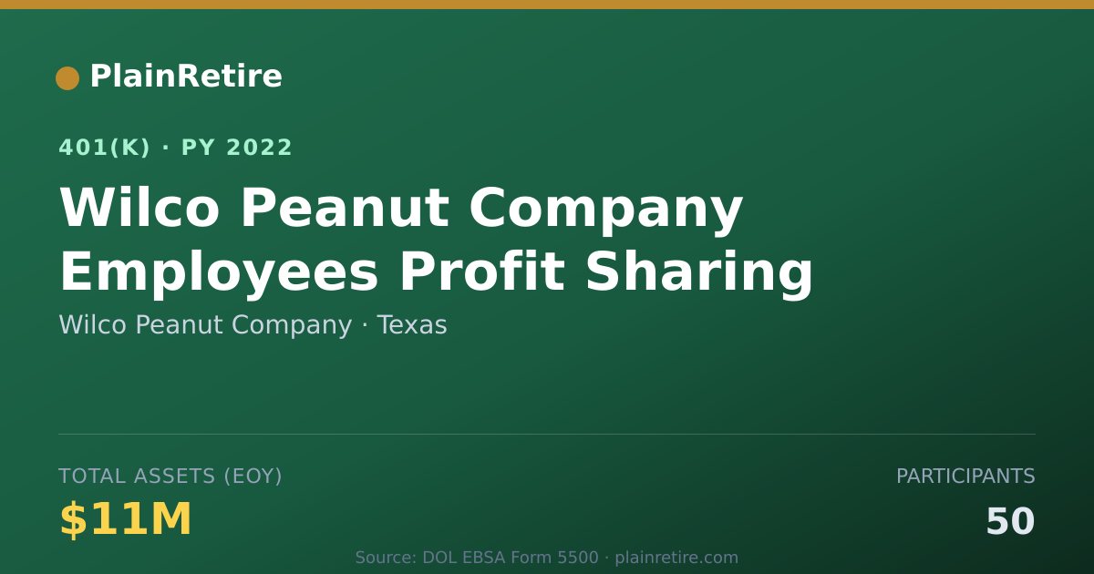 Shareable card for Wilco Peanut Company 401(k) Plan (2022)