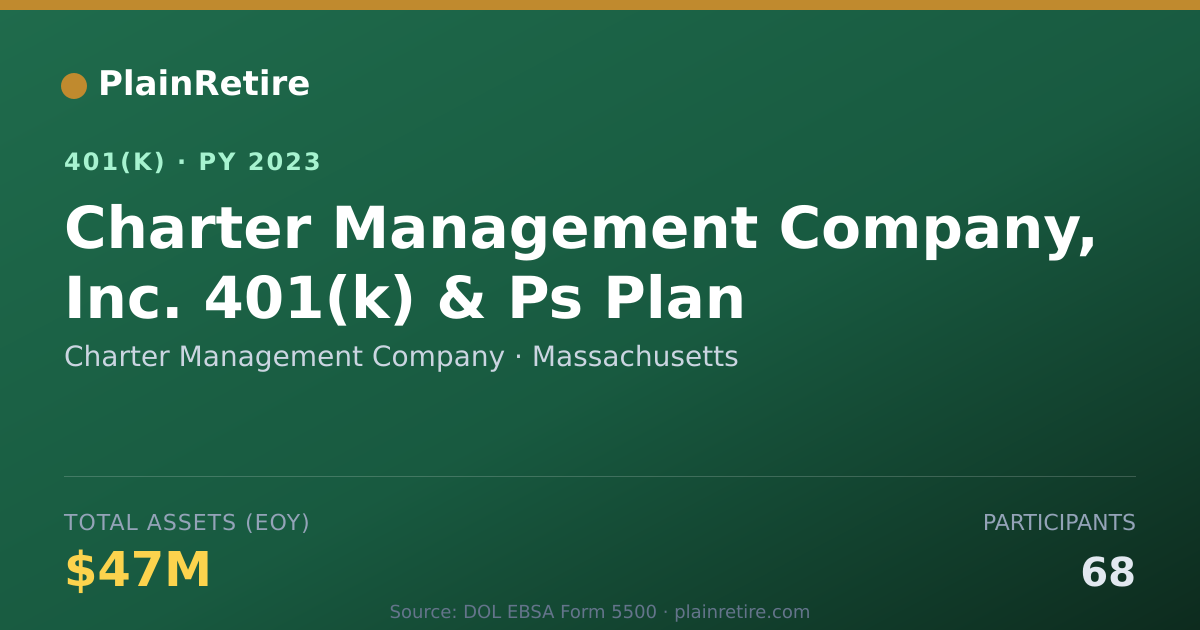 Shareable card for Charter Management Company 401(k) Plan (2023)