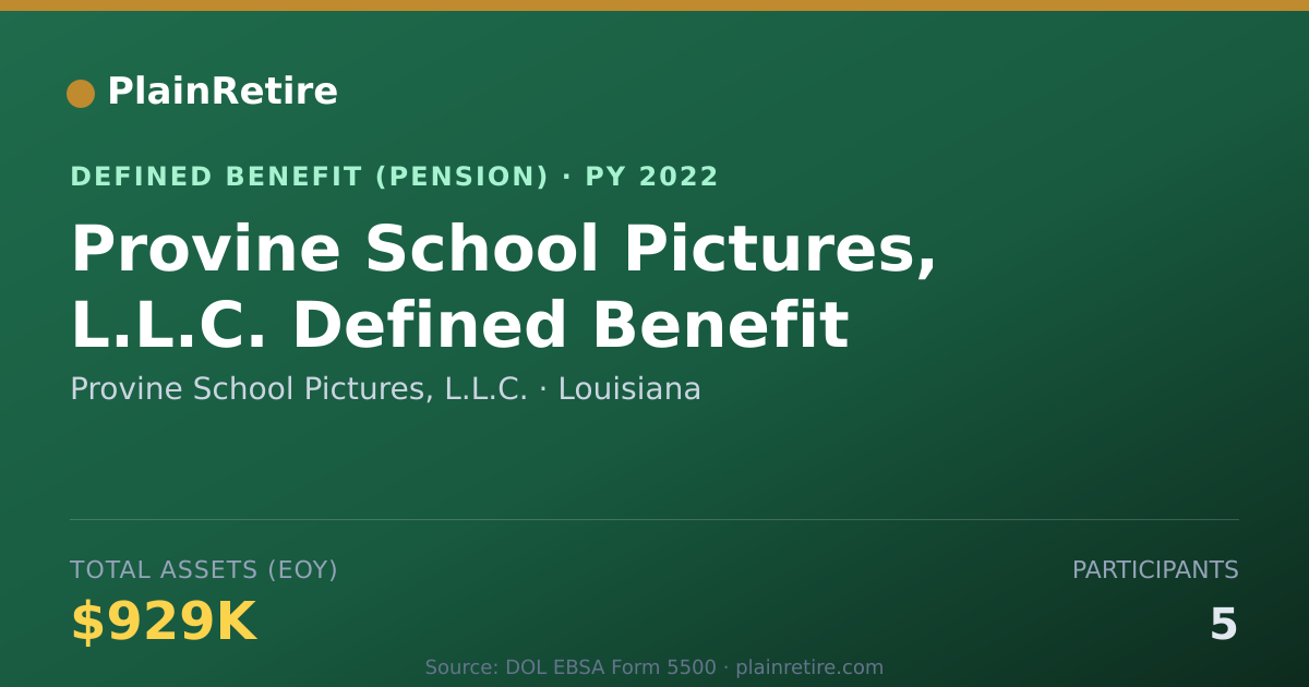 Shareable card for Provine School Pictures, L.L.C. Pension Plan (2022)
