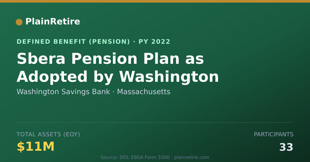Shareable card for Washington Savings Bank Pension Plan (2022)