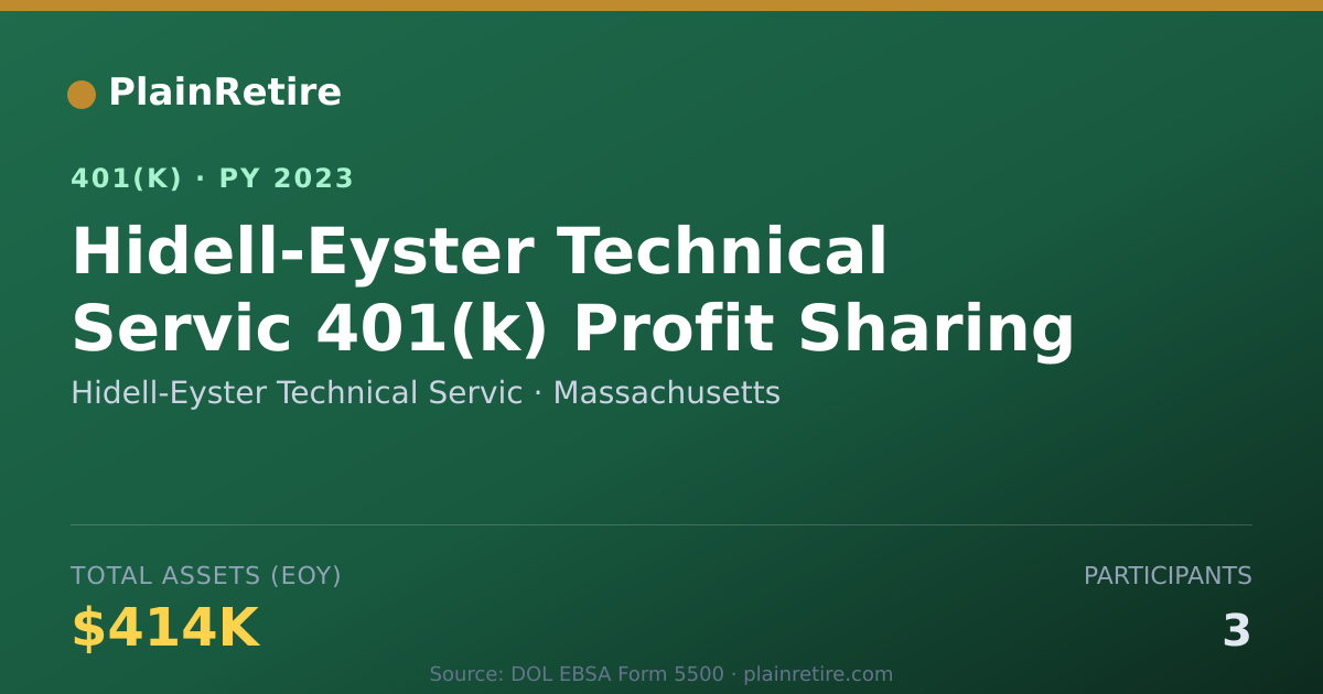 Shareable card for Hidell-Eyster Technical Servic 401(k) Plan (2023)