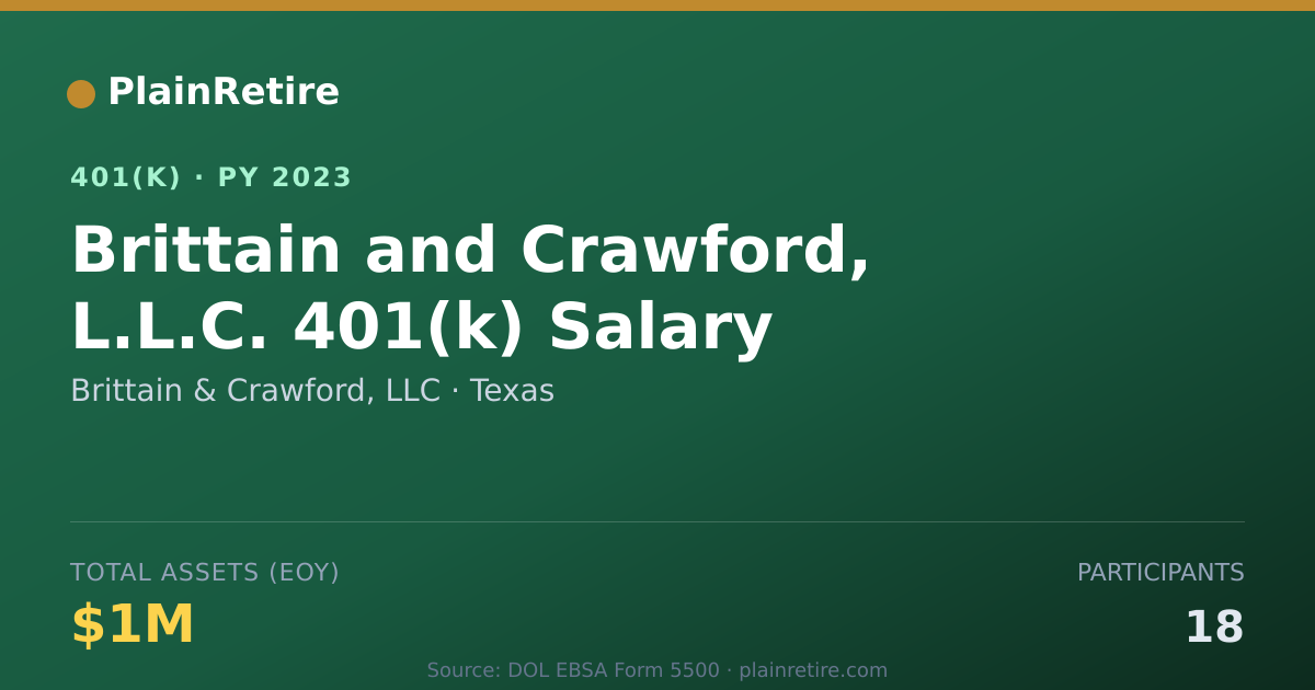 Shareable card for Brittain & Crawford, LLC 401(k) Plan (2023)