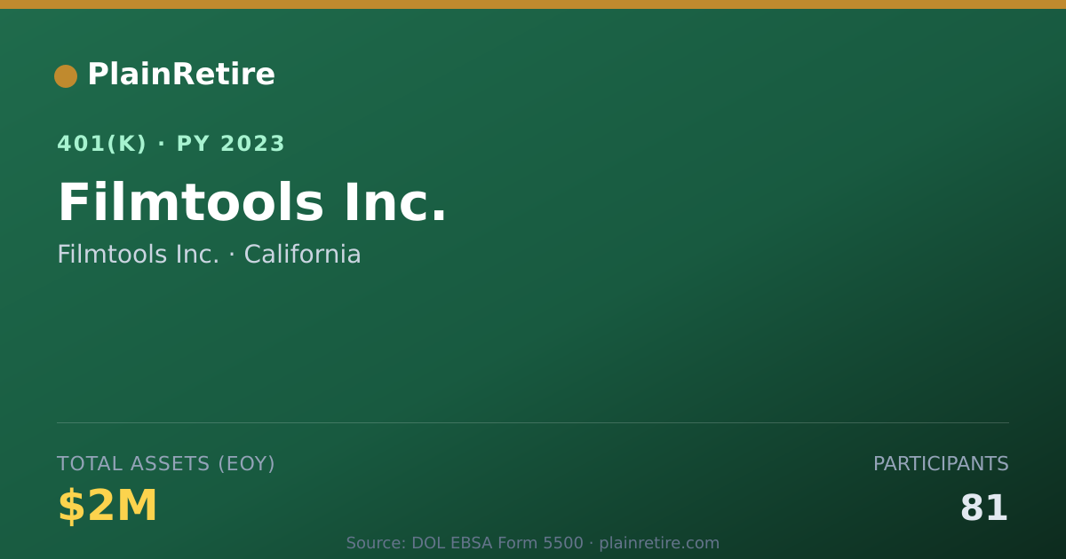 Shareable card for Filmtools Inc. 401(k) Plan (2023)