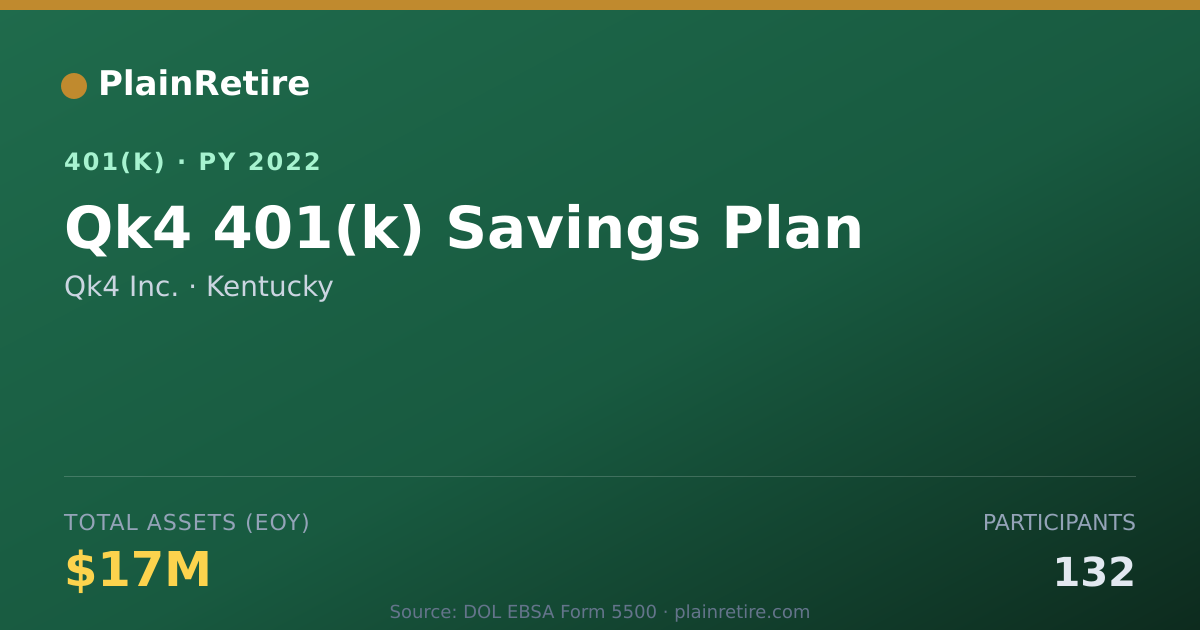 Shareable card for Qk4 Inc. 401(k) Plan (2022)