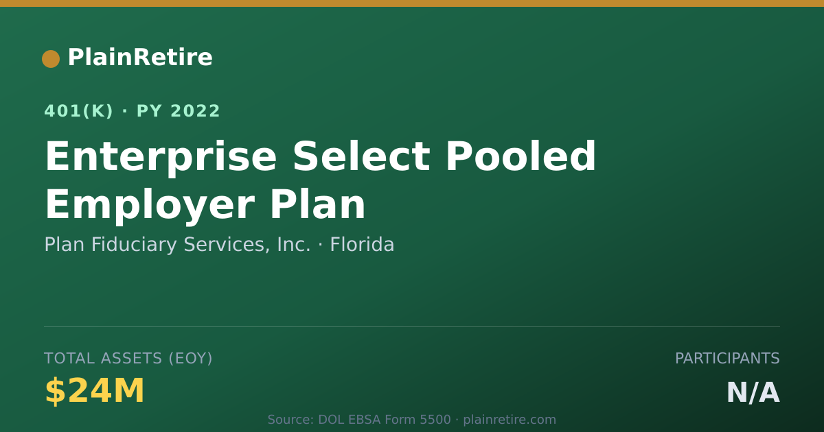 Shareable card for Plan Fiduciary Services, Inc. 401(k) Plan (2022)