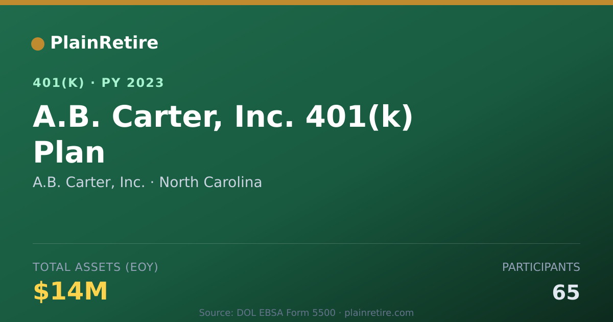 Shareable card for A.B. Carter, Inc. 401(k) Plan (2023)