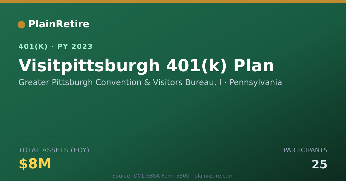 Shareable card for Greater Pittsburgh Convention & Visitors 401(k) Plan (2023)