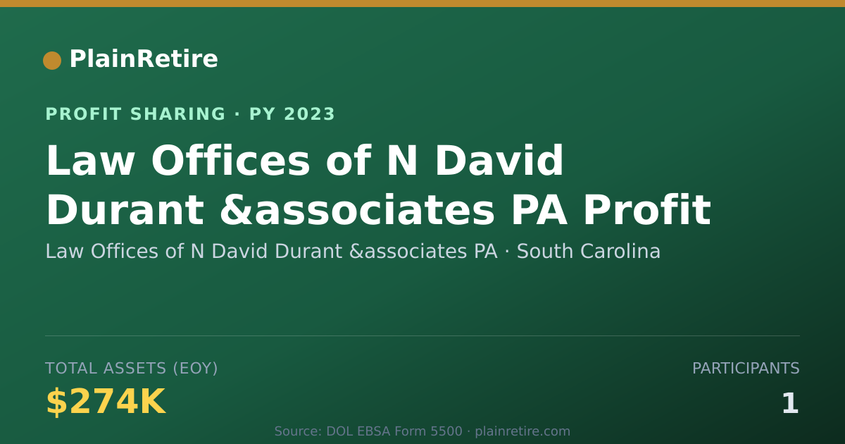 Shareable card for Law Offices of N David Durant &as Profit Sharing Plan (2023)