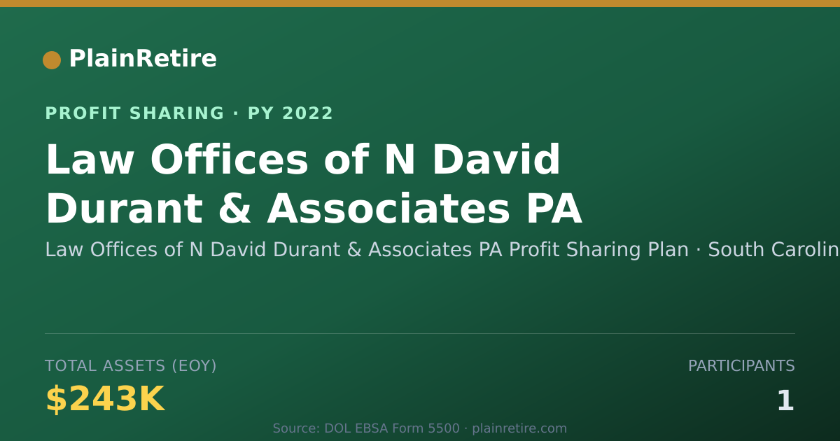 Shareable card for Law Offices of N David Durant & A Profit Sharing Plan (2022)
