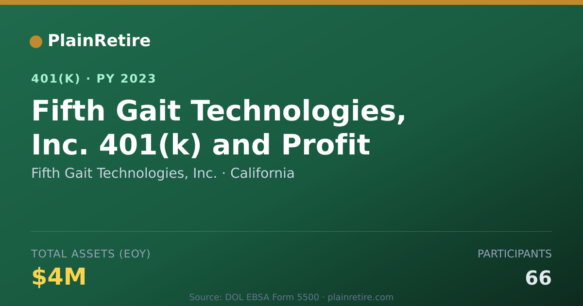 Shareable card for Fifth Gait Technologies, Inc. 401(k) Plan (2023)
